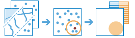 Summarize Nearby workflow diagram Summarize Nearby workflow diagram